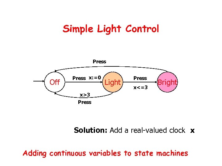 Simple Light Control Press Off Press x: =0 Light Press x<=3 Bright x>3 Press