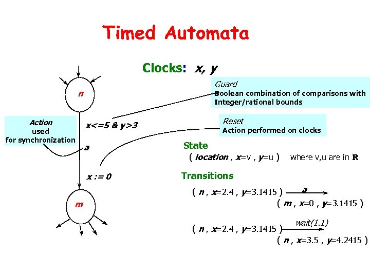 Timed Automata Clocks: x, y Guard n Action used for synchronization Boolean combination of