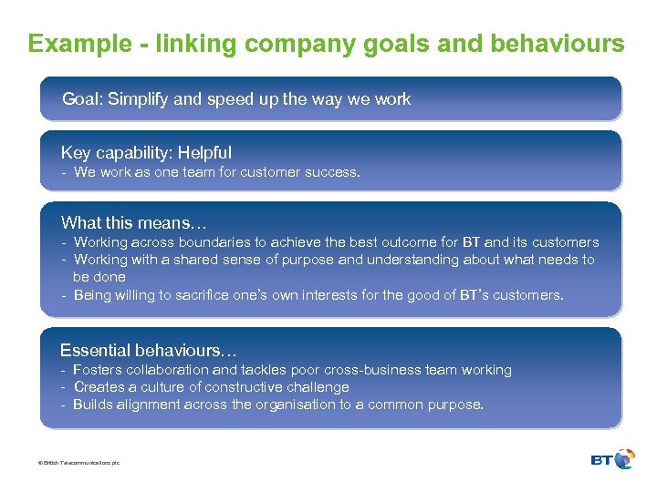 Example - linking company goals and behaviours Goal: Simplify and speed up the way