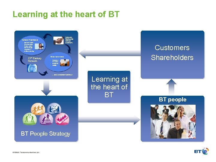 Learning at the heart of BT Long term Partnership with our customers Defend Traditional