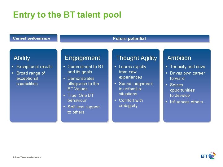 Entry to the BT talent pool Future potential Current performance Ability • Exceptional results