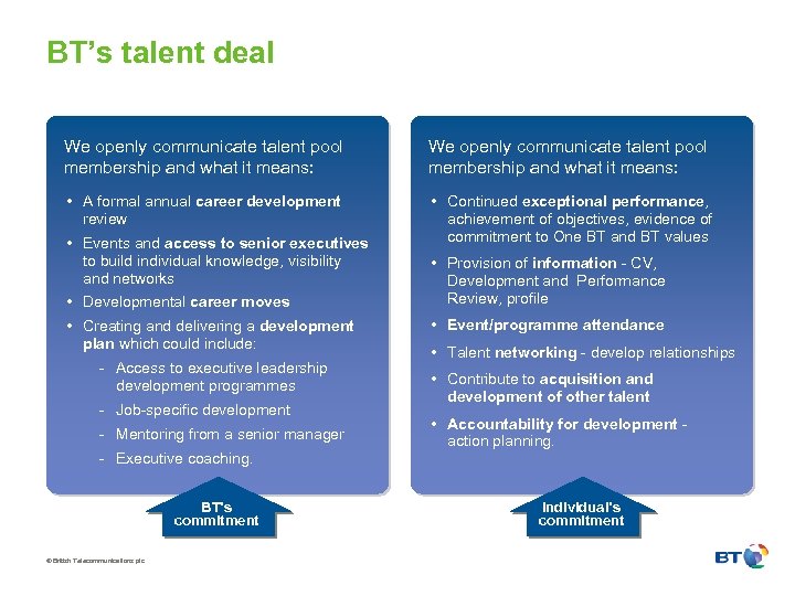 BT’s talent deal We openly communicate talent pool membership and what it means: •