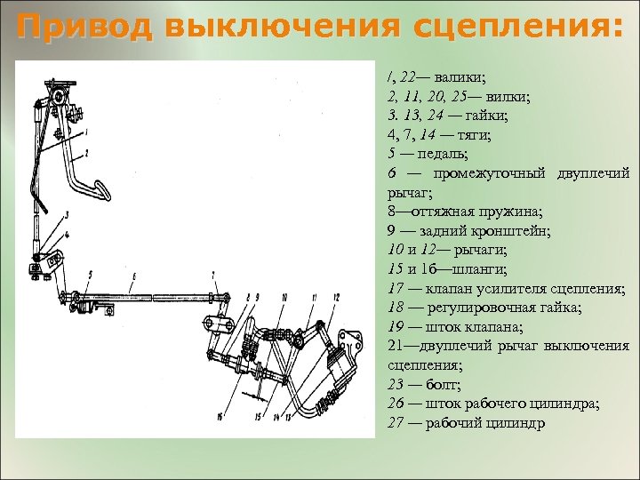 Выключение сцепления. Рычаг привода сцепления КРАЗ. Механизмы привода выключения сцепления. Схемы приводов выключения сцепления. Механический привод выключения сцепления.