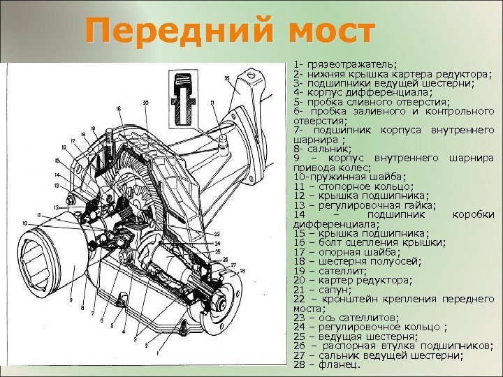 Передний мост чертежи