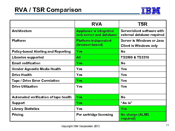 RVA / TSR Comparison RVA TSR Architecture Appliance w integrated web server and database