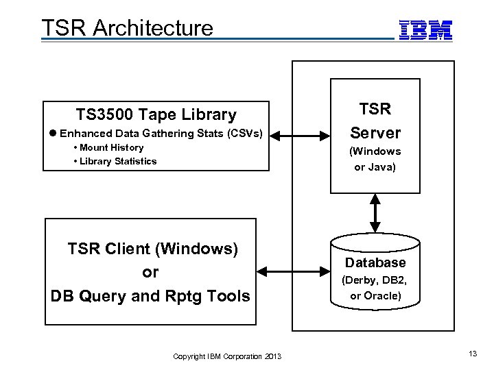 TSR Architecture TS 3500 Tape Library l Enhanced Data Gathering Stats (CSVs) • Mount
