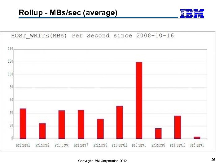 Rollup - MBs/sec (average) Copyright IBM Corporation 2013 26 