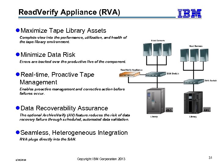 Read. Verify Appliance (RVA) l. Maximize Tape Library Assets Complete view into the performance,