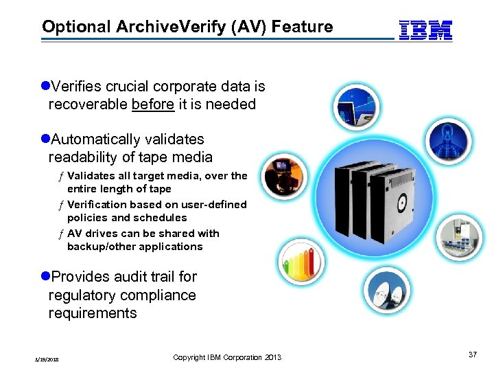 Optional Archive. Verify (AV) Feature l. Verifies crucial corporate data is recoverable before it