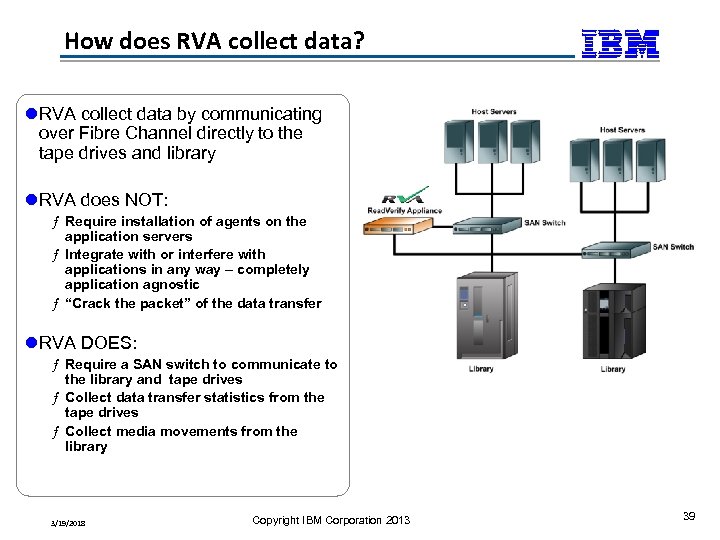 How does RVA collect data? l. RVA collect data by communicating over Fibre Channel