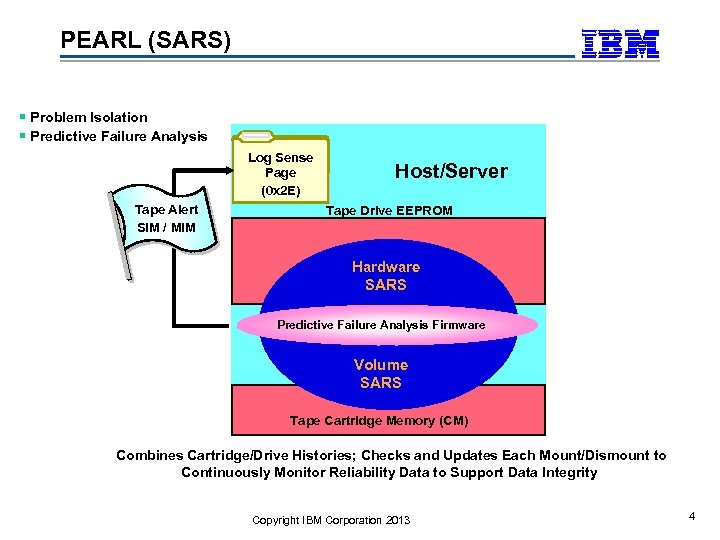PEARL (SARS) Problem Isolation Predictive Failure Analysis Log Sense Page (0 x 2 E)