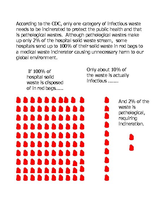 According to the CDC, only one category of infectious waste needs to be incinerated