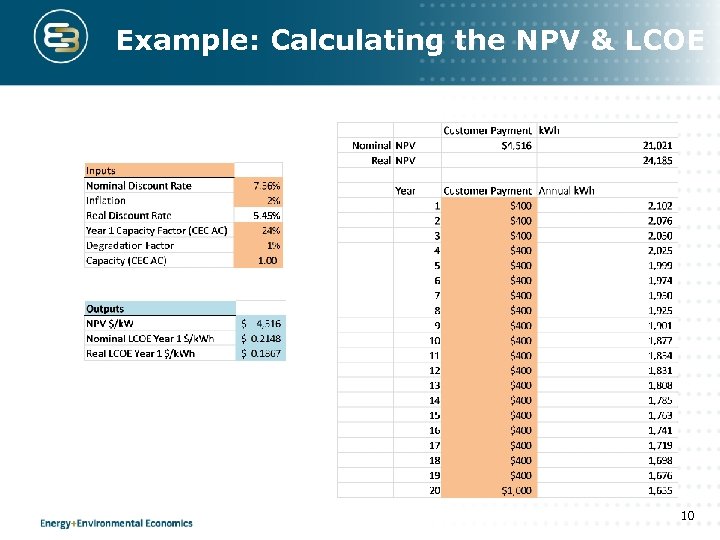 Example: Calculating the NPV & LCOE 10 