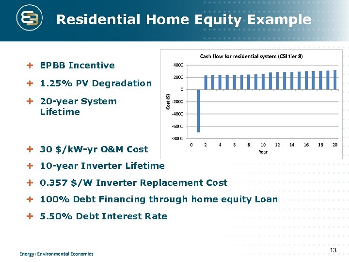 Residential Home Equity Example EPBB Incentive 1. 25% PV Degradation 20 -year System Lifetime