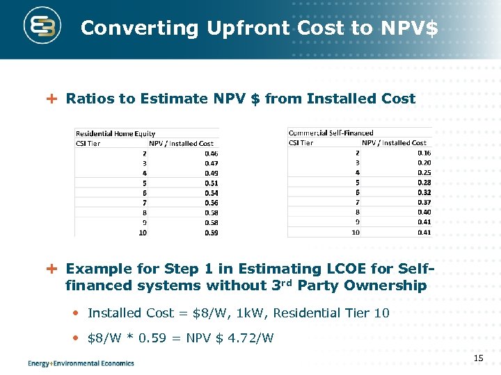 Converting Upfront Cost to NPV$ Ratios to Estimate NPV $ from Installed Cost Example