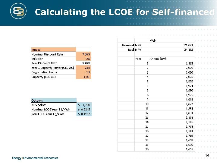 Calculating the LCOE for Self-financed 16 