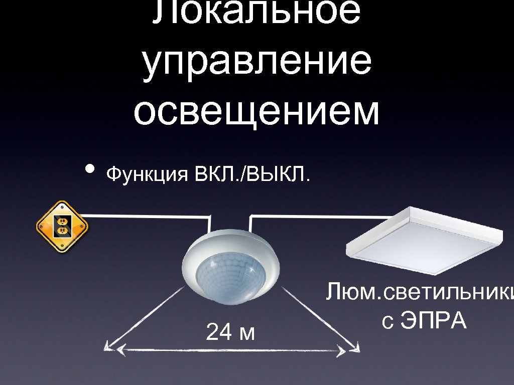 Локальное управление освещением • Функция ВКЛ. /ВЫКЛ. 24 м Люм. светильники с ЭПРА 