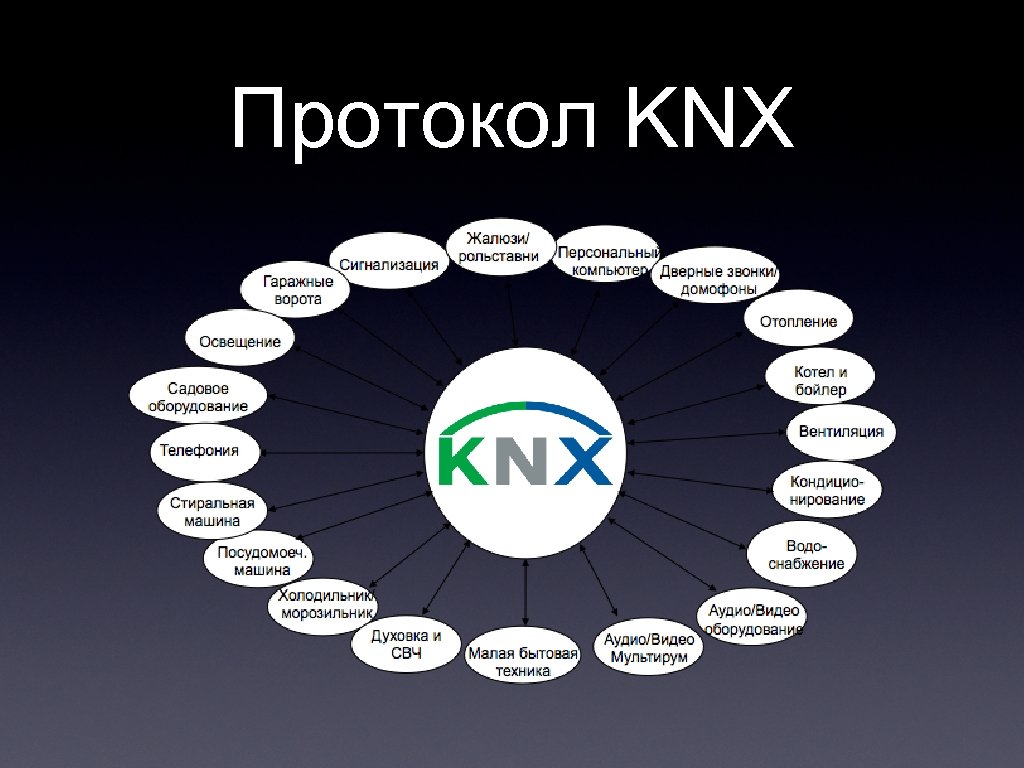 Выбор протокола. KNX протокол. Протоколы умного дома. Протокол KNX логотип. Протокол KNX для освещения.