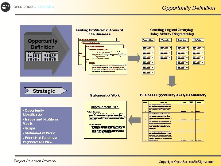 Opportunity Definition Step 1 Opportunity Definition Enabling Processes Core Processes Creating Logical Grouping Using