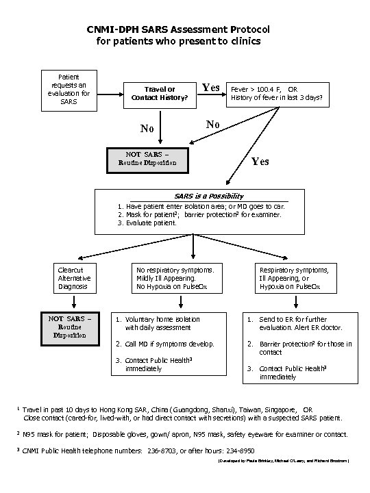 CNMI-DPH SARS Assessment Protocol for patients who present to clinics Patient requests an evaluation