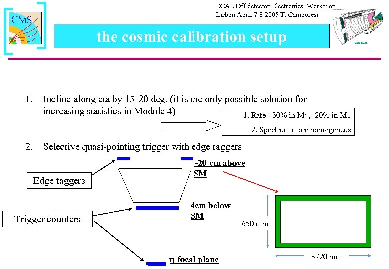 ECAL Off detector Electronics Workshop Lisbon April 7 -8 2005 T. Camporesi the cosmic