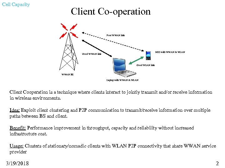 Cell Capacity Client Co-operation Poor WWAN link MID with WWAN & WLAN Good WWAN