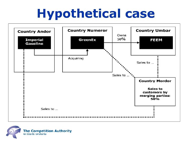 Hypothetical case 