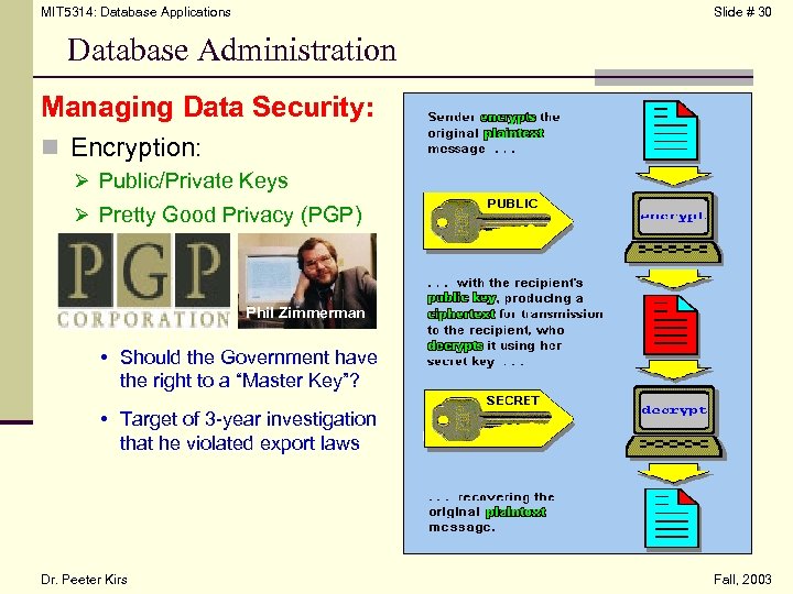 MIT 5314: Database Applications Slide # 30 Database Administration Managing Data Security: n Encryption: