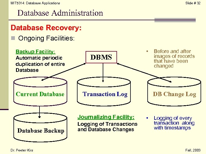 MIT 5314: Database Applications Slide # 32 Database Administration Database Recovery: n Ongoing Facilities: