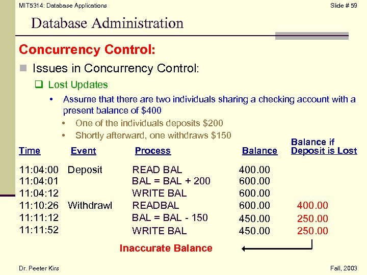 MIT 5314: Database Applications Slide # 59 Database Administration Concurrency Control: n Issues in