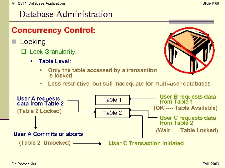 MIT 5314: Database Applications Slide # 66 Database Administration Concurrency Control: n Locking q