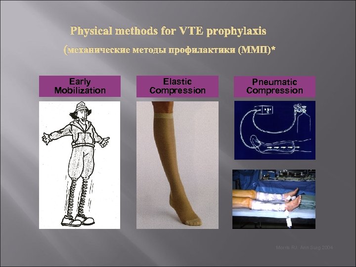 Physical methods for VTE prophylaxis (механические методы профилактики (ММП)* Early Mobilization Elastic Compression Pneumatic