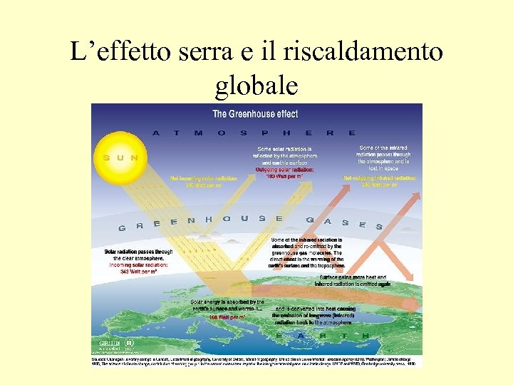 L’effetto serra e il riscaldamento globale 