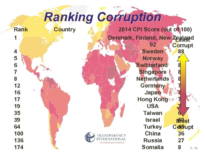 Ranking Corruption Rank 1 4 5 6 7 8 12 16 17 19 35