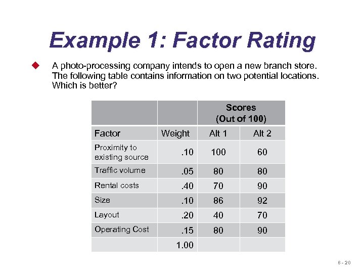 Example 1: Factor Rating u A photo-processing company intends to open a new branch