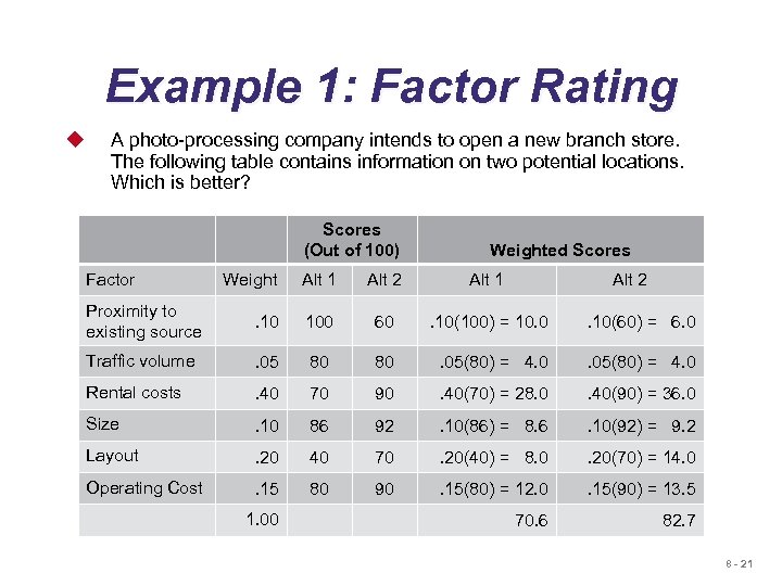 Example 1: Factor Rating u A photo-processing company intends to open a new branch