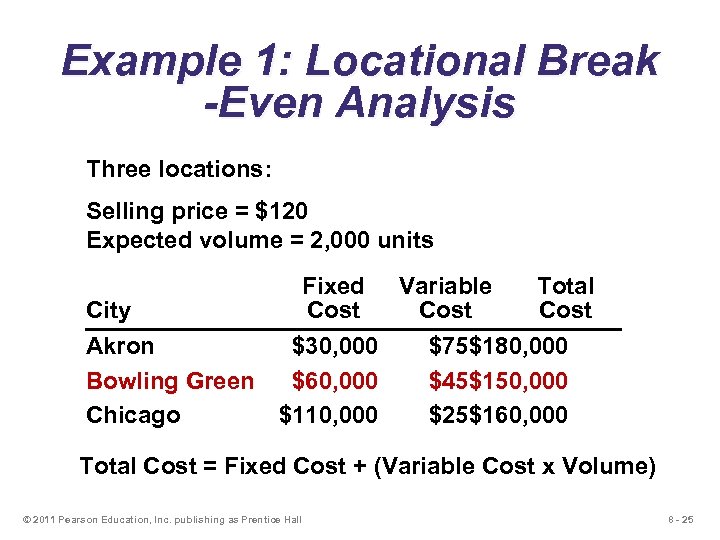 Example 1: Locational Break -Even Analysis Three locations: Selling price = $120 Expected volume