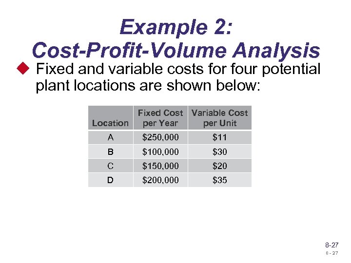 Example 2: Cost-Profit-Volume Analysis u Fixed and variable costs for four potential plant locations