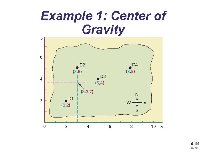 Example 1: Center of Gravity 8 -38 8 - 38 