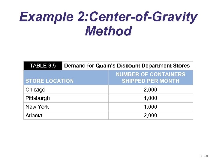 Example 2: Center-of-Gravity Method TABLE 8. 5 Demand for Quain’s Discount Department Stores STORE