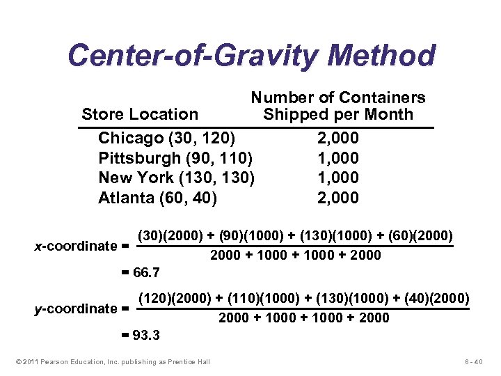 Center-of-Gravity Method Number of Containers Store Location Shipped per Month Chicago (30, 120) 2,