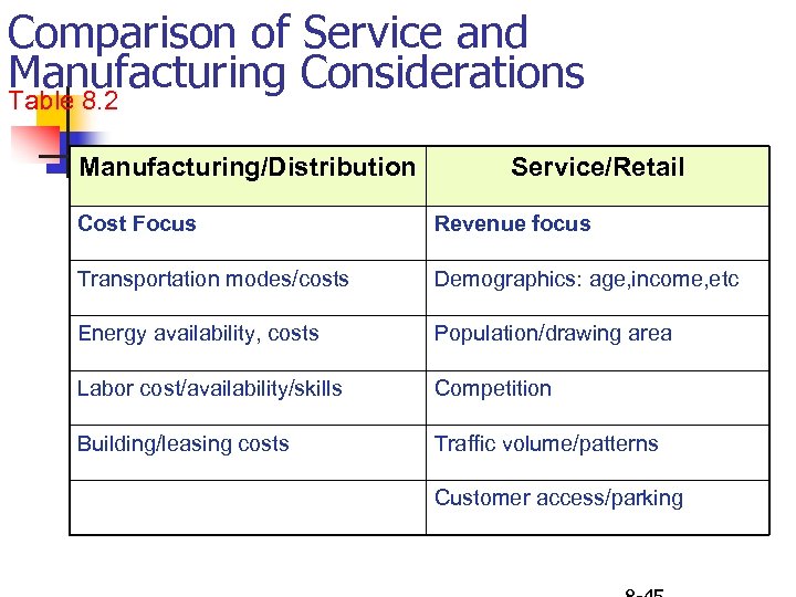 Comparison of Service and Manufacturing Considerations Table 8. 2 Manufacturing/Distribution Service/Retail Cost Focus Revenue