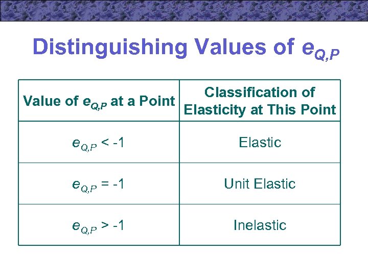Distinguishing Values of e. Q, P Classification of Value of e. Q, P at