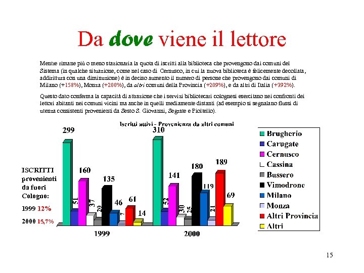 Da dove viene il lettore Mentre rimane più o meno stazionaria la quota di