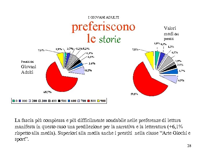 I GIOVANI ADULTI preferiscono le storie Valori medi dei prestiti Giovani Adulti Prestiti dei