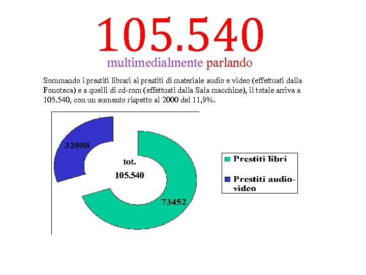 105. 540 multimedialmente parlando Sommando i prestiti librari ai prestiti di materiale audio e