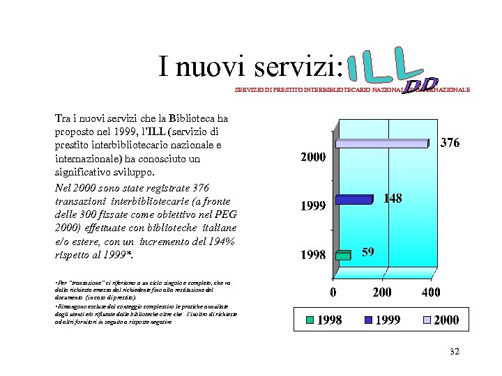 I nuovi servizi: SERVIZIO DI PRESTITO INTERBIBLIOTECARIO NAZIONALE E INTERNAZIONALE Tra i nuovi servizi