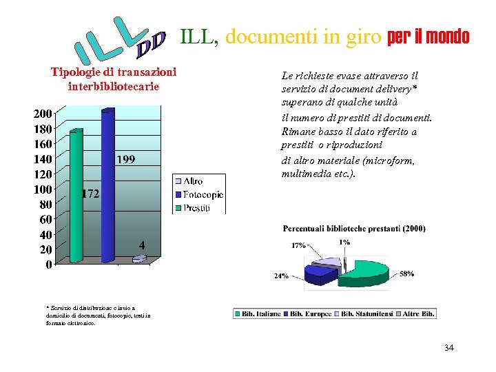 ILL, documenti in giro per il mondo Tipologie di transazioni interbibliotecarie Le richieste evase