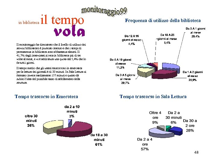 il tempo vola in biblioteca Frequenza di utilizzo della biblioteca Il monitoraggio ha dimostrato