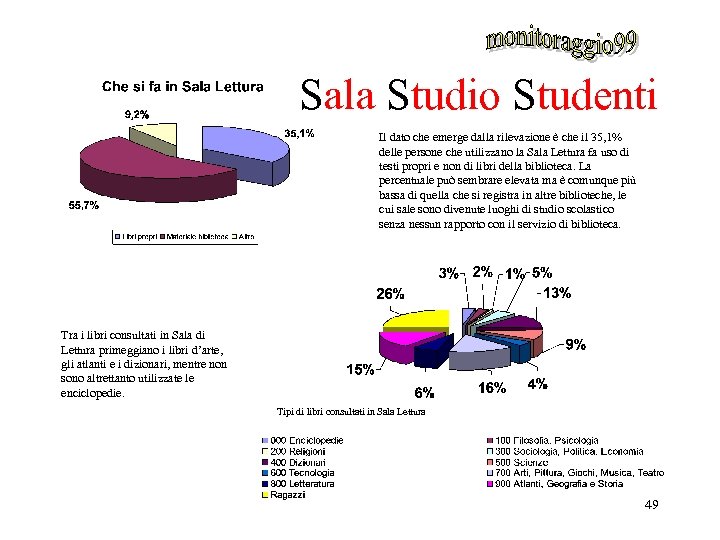 Sala Studio Studenti Il dato che emerge dalla rilevazione è che il 35, 1%